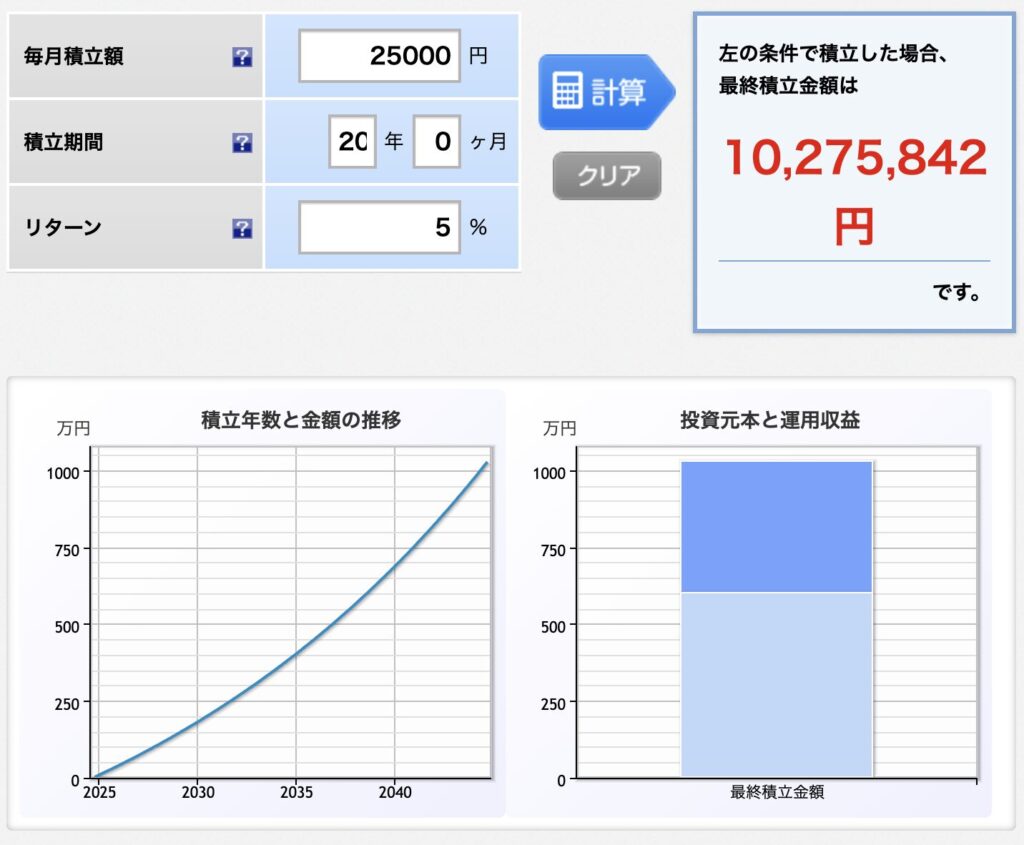 積立金額