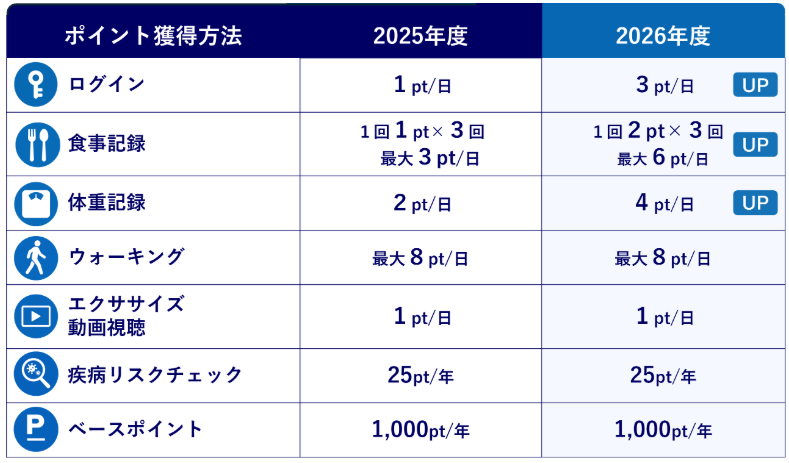 QOLismポイント獲得方法
