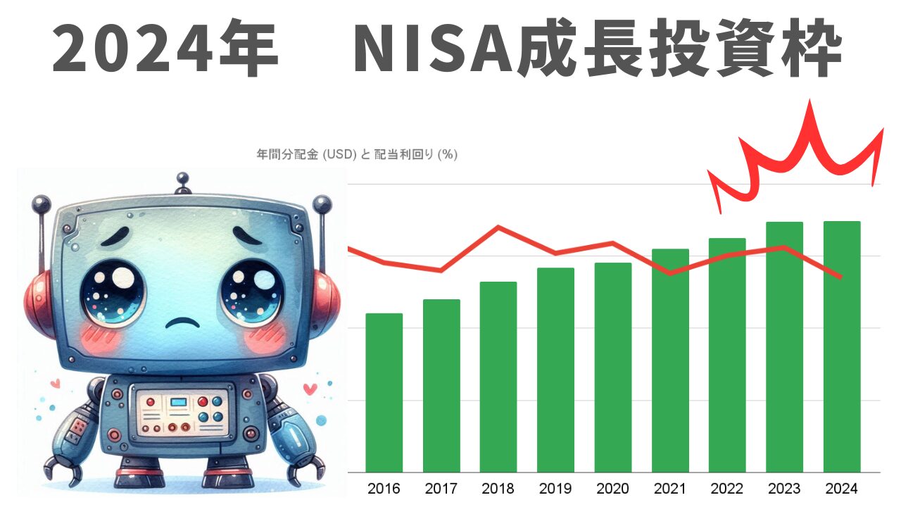 VYMの分配金と利回りの推移と悲しむロボット