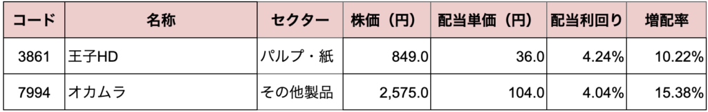 ディフェンシブ銘柄