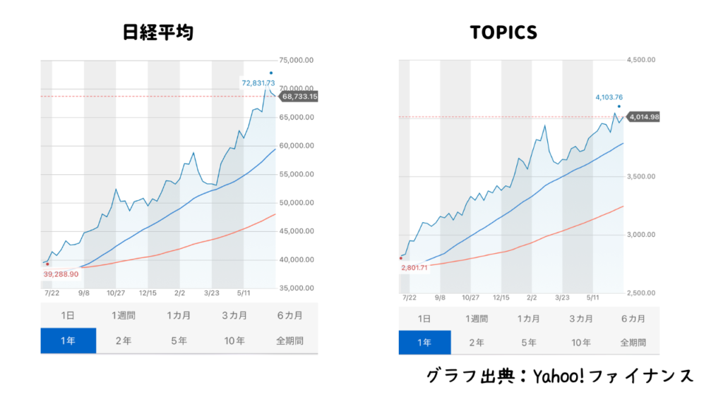 日経平均とTOPICS